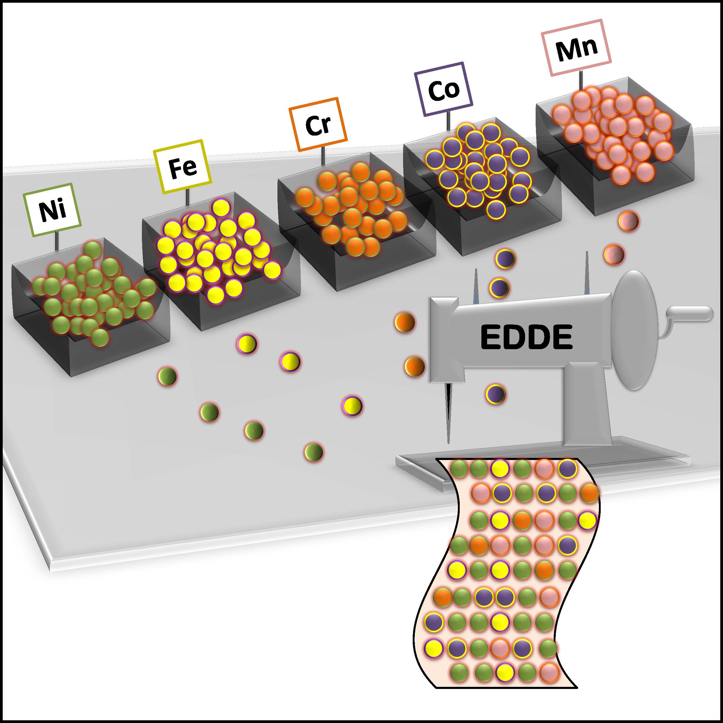 Tailoring Alloys to be Radiation-tolerant for Clean and Safe Energy Production